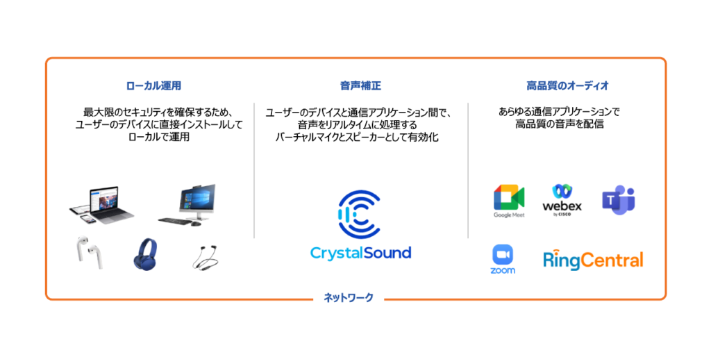 CrystalSoundの説明